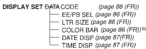 SONY DSR-45P - Organisation des menus - 4