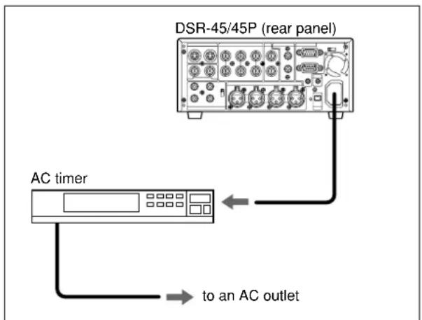 SONY DSR-45P - Auto Repeat using an external AC timer - 1