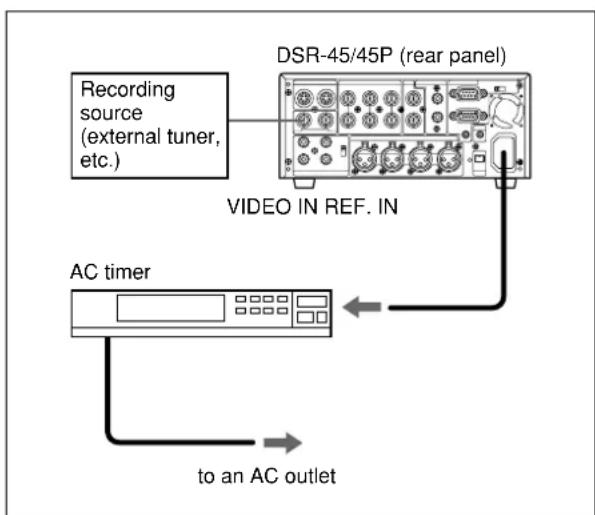 SONY DSR-45P - AC timer recording - 1