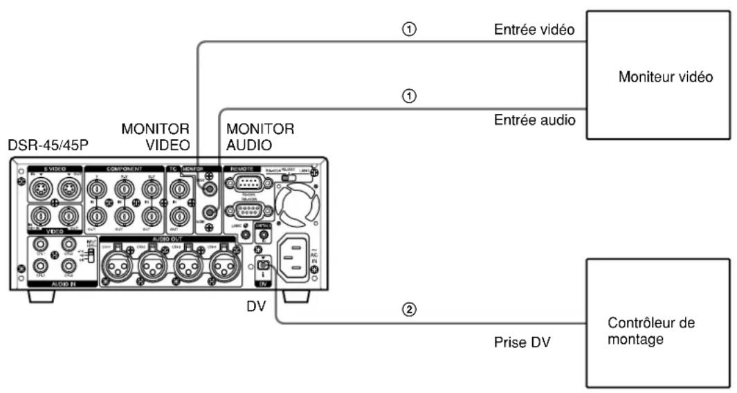 SONY DSR-45P - Raccordements du montage non linéaire numérique - 2
