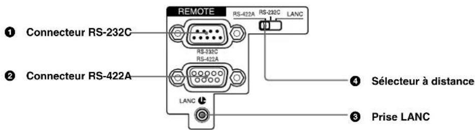 SONY DSR-45P - Section de télécommande - 1