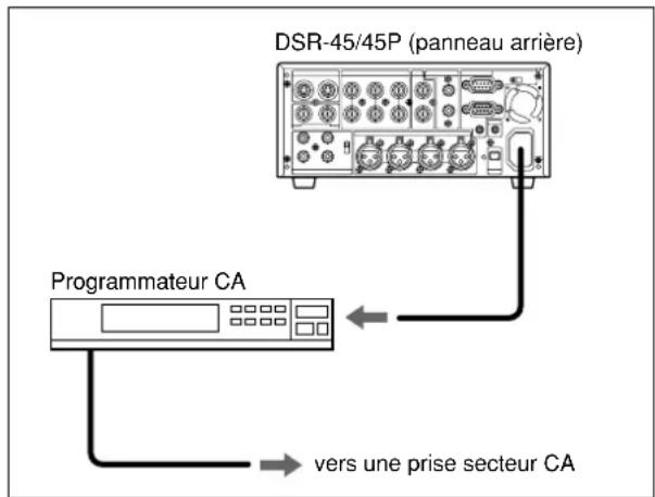 SONY DSR-45P - Auto Repeat avec un programmeur CA externe - 1