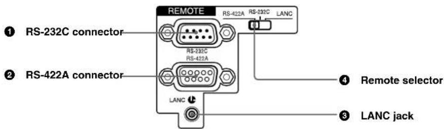 SONY DSR-45P - Remote control section - 1