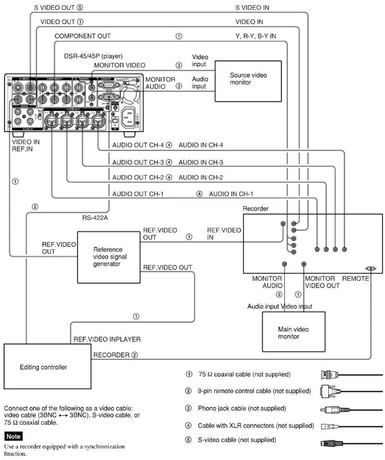 SONY DSR-45P - Note - 1