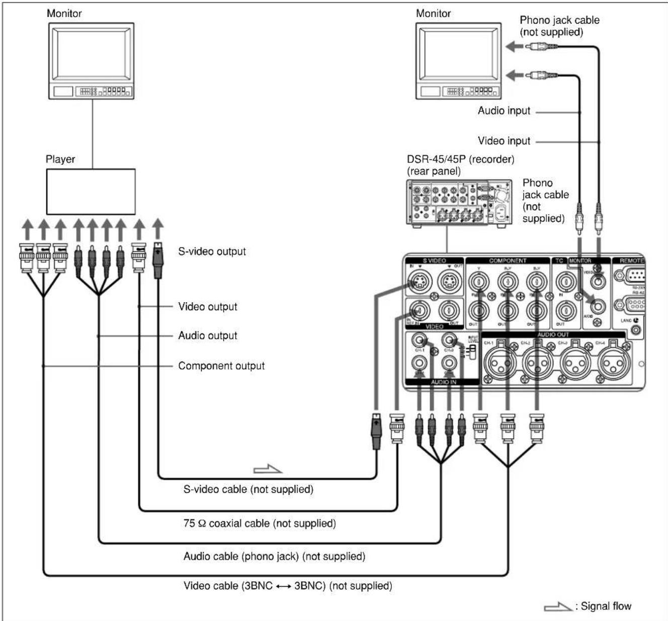 SONY DSR-45P - To video equipment without a DV jack - 2