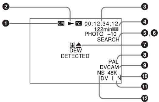 SONY DSR-45P - Ecran de menus - 1