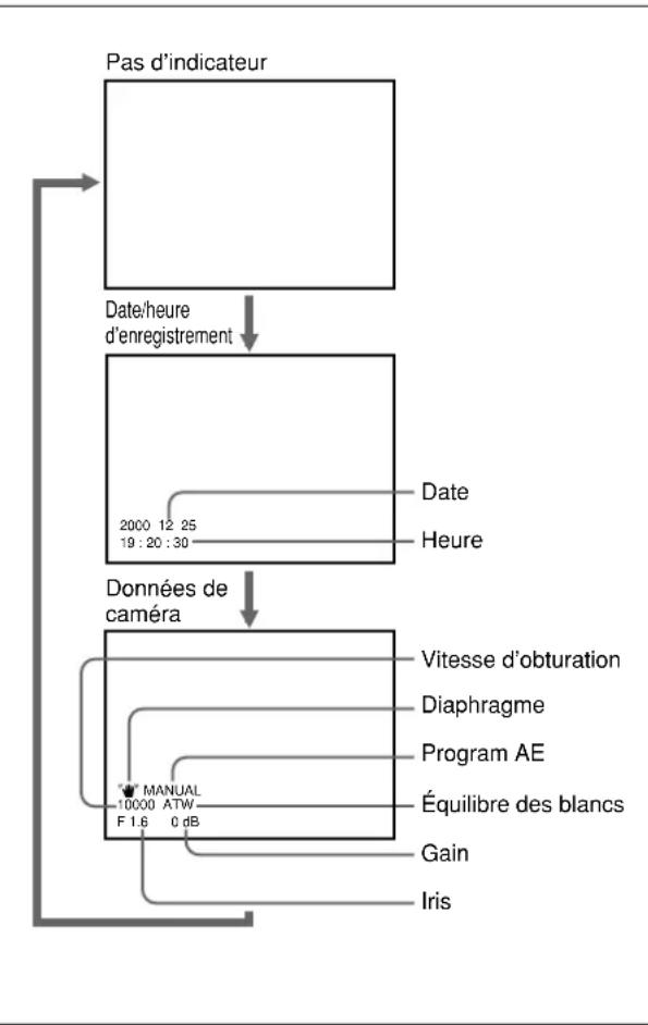 SONY DSR-45P - Affichage des informations (codes de données) enregistrées sur une bande - 1