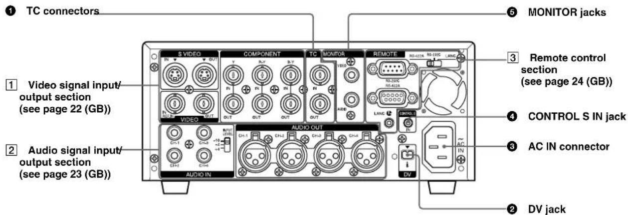 SONY DSR-45P - Rear Panel - 1