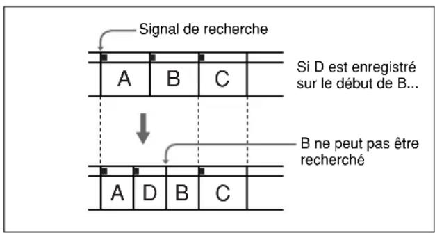 SONY DSR-45P - Remarques - 1