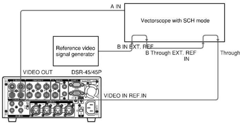 SONY DSR-45P - Adjusting the Sync and Subcarrier Phases of the Video Signals - 1
