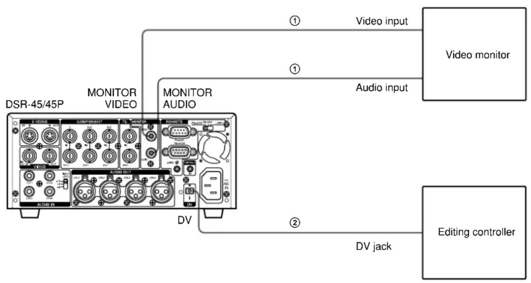 SONY DSR-45P - Connections for Digital Non-linear Editing - 2