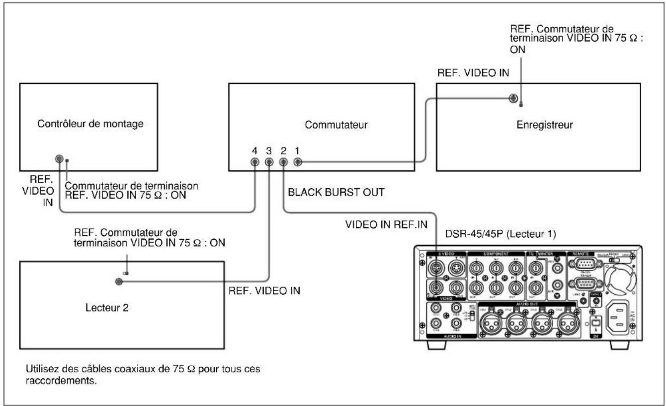 SONY DSR-45P - Raccordement du signal video de reference - 1