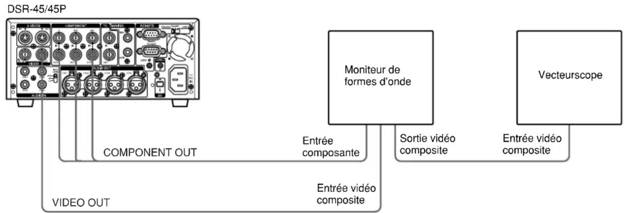 SONY DSR-45P - Remarques - 1