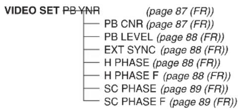 SONY DSR-45P - Organisation des menus - 5