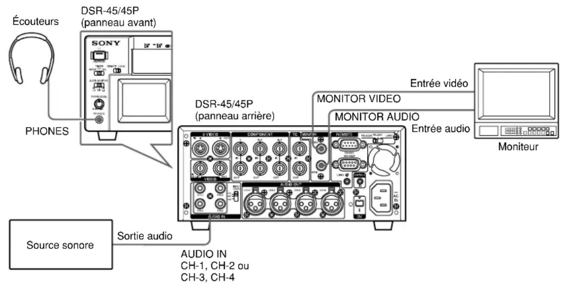 SONY DSR-45P - Raccordement de périphériques externes - 1