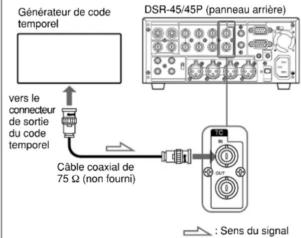 SONY DSR-45P - Raccordement au générateur de code temporel - 1