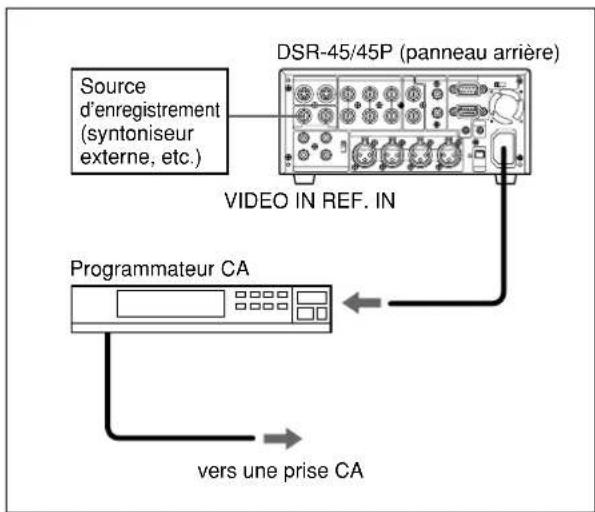 SONY DSR-45P - Enregistrement duprogrammateur CA - 1