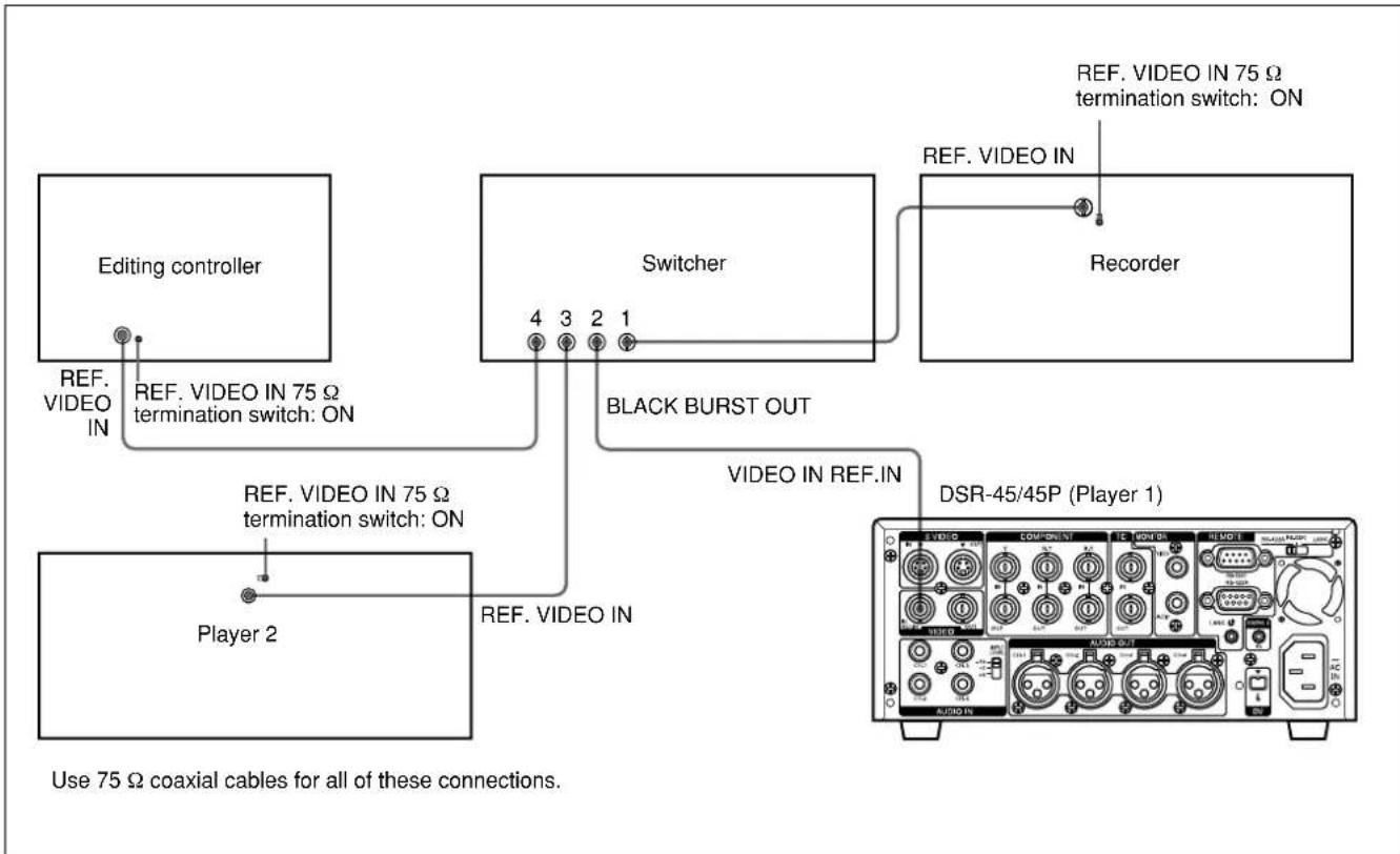 SONY DSR-45P - Reference video signal connection - 1