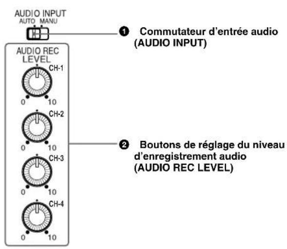 SONY DSR-45P - Section de contrôle audio - 1