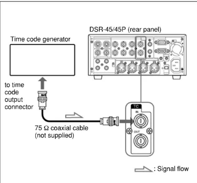 SONY DSR-45P - Connecting to the Time Code Generator - 1