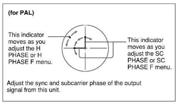 SONY DSR-45P - Performing a phase adjustment operation - 4