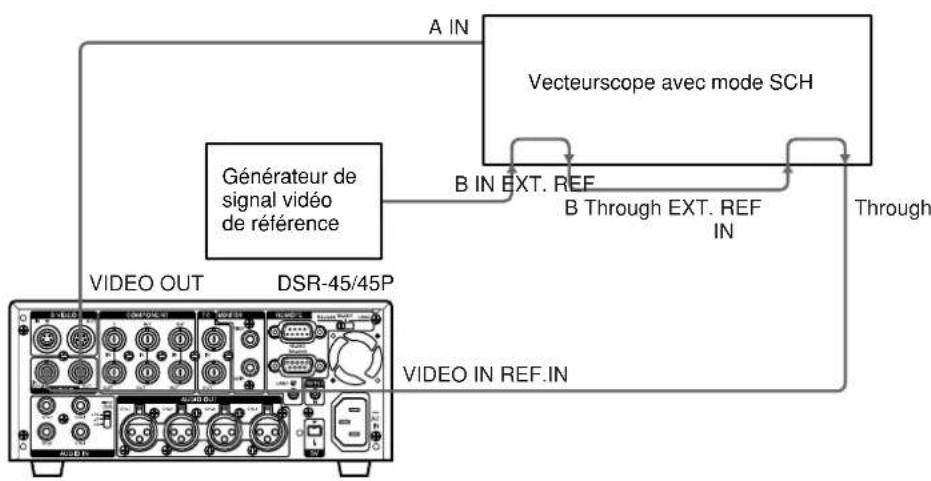 SONY DSR-45P - Réglage des phases de synchronisation et des sous-porteuse des signaux video - 1