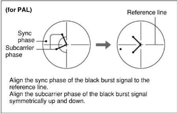 SONY DSR-45P - Performing a phase adjustment operation - 2
