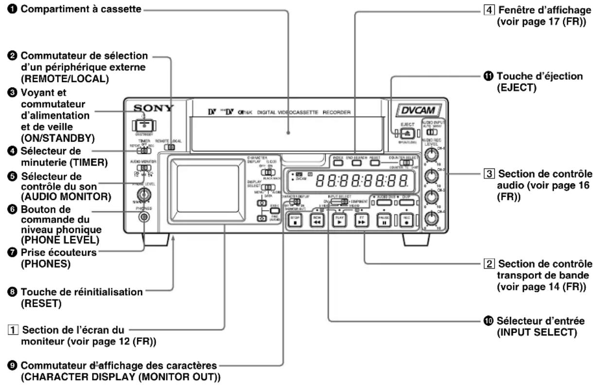 SONY DSR-45P - Panneau avant - 1