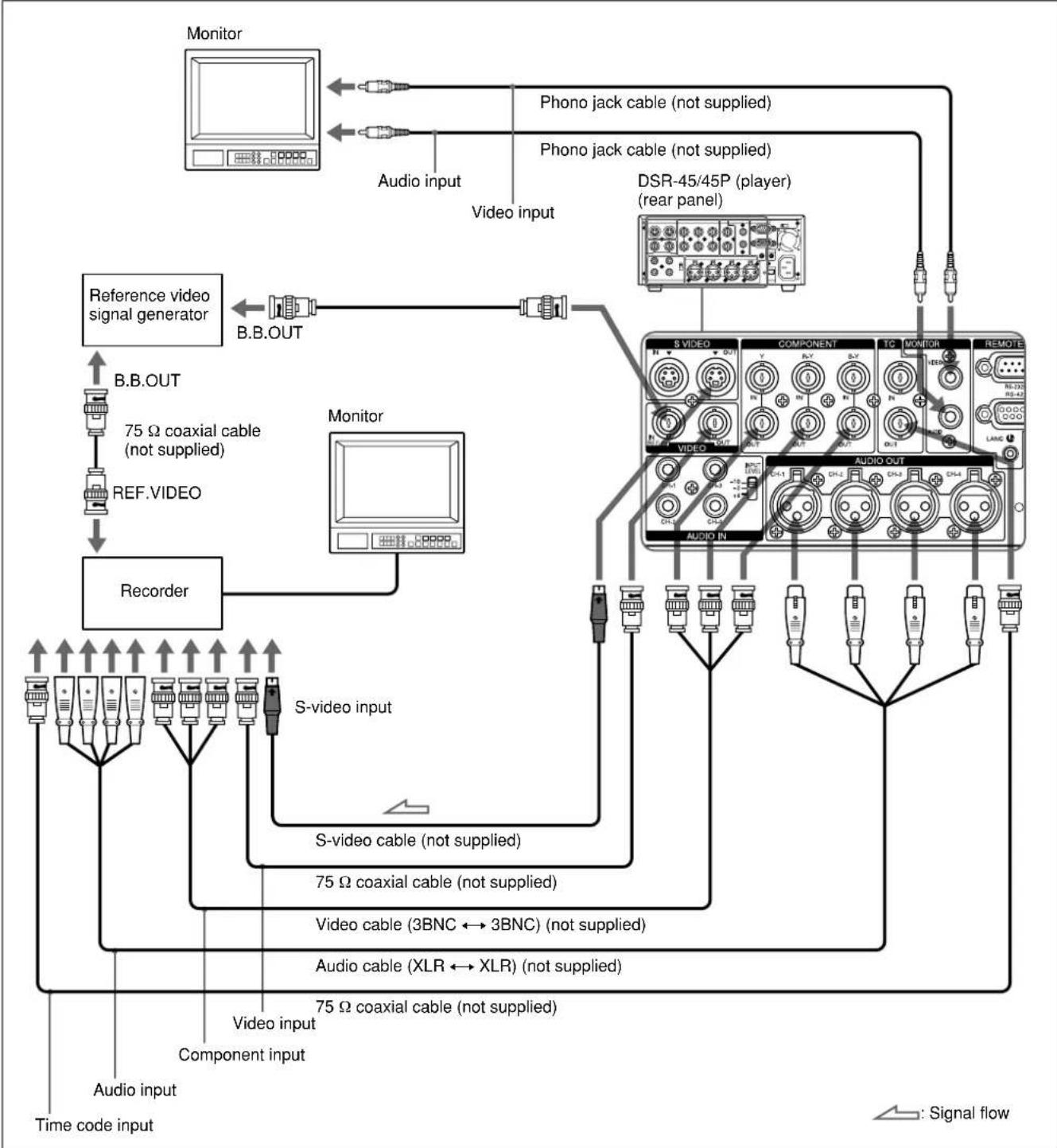 SONY DSR-45P - To video equipment without a DV jack - 2