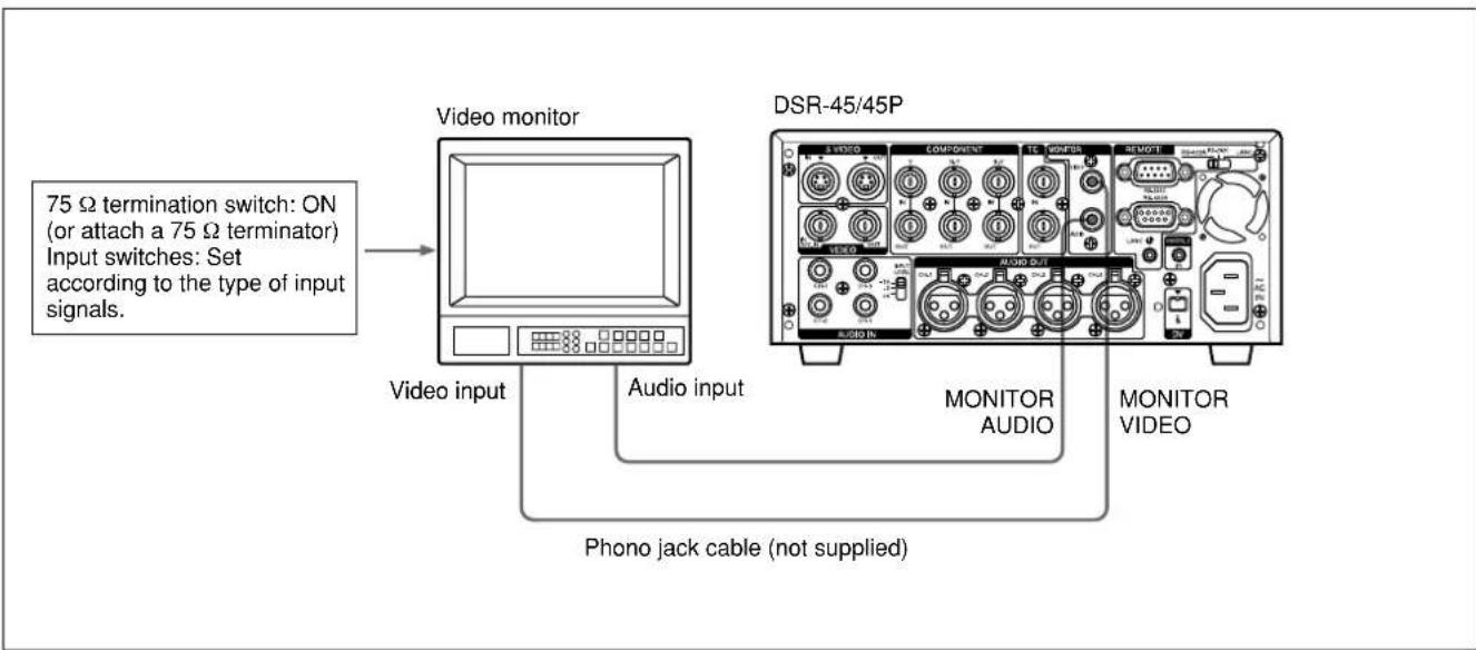 SONY DSR-45P - Connection of a video monitor - 1