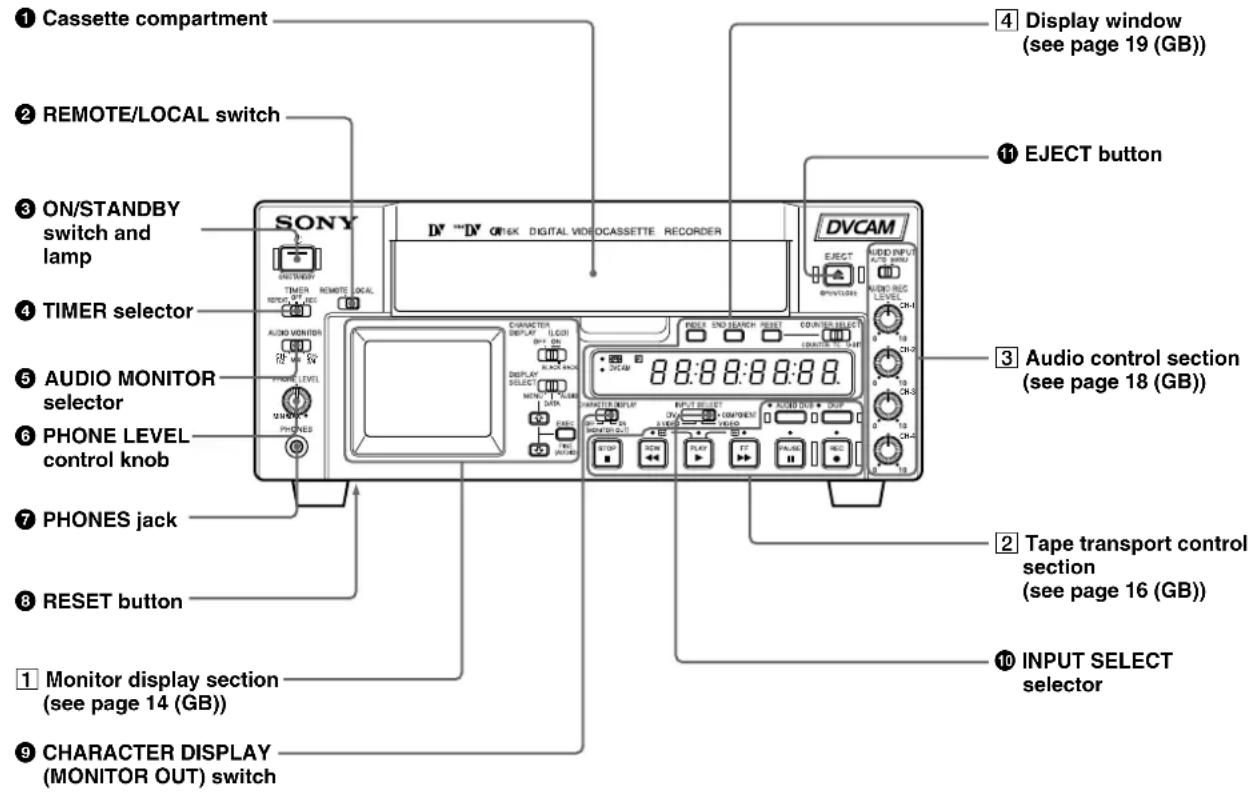 SONY DSR-45P - Front Panel - 1