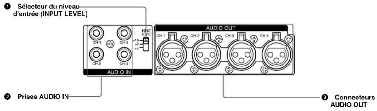 SONY DSR-45P - Section d'entrée/sorting des signaux audio - 1