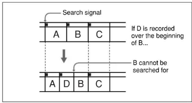 SONY DSR-45P - Notes - 1