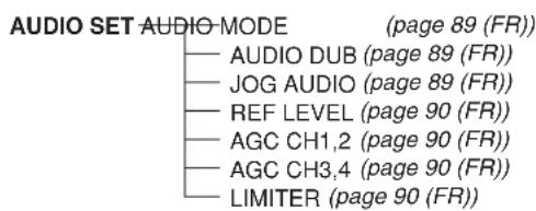 SONY DSR-45P - Organisation des menus - 6