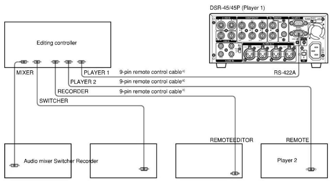 SONY DSR-45P - Control signal connections - 1