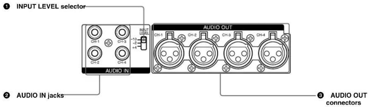 SONY DSR-45P - Audio signal input/output section - 1