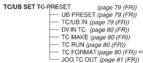 SONY DSR-45P - Organisation des menus - 1