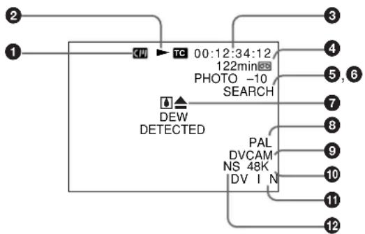 SONY DSR-45P - Data screen - 1