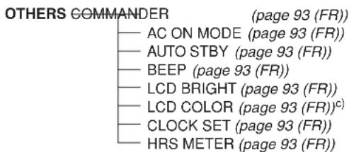 SONY DSR-45P - Organisation des menus - 8
