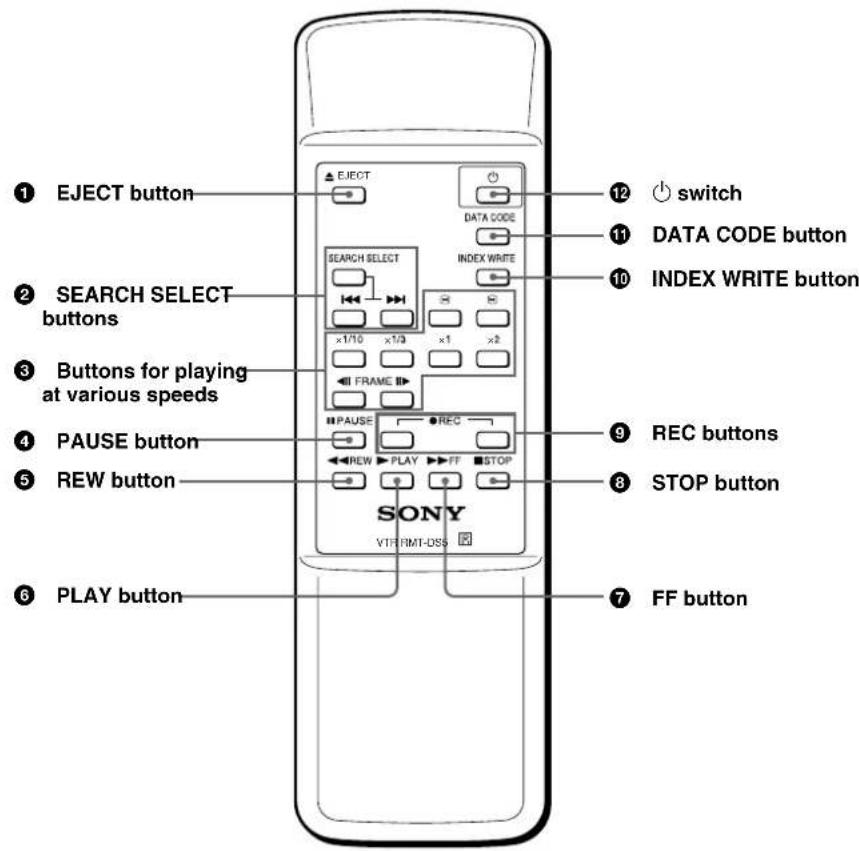 SONY DSR-45P - Supplied Remote Commander - 1