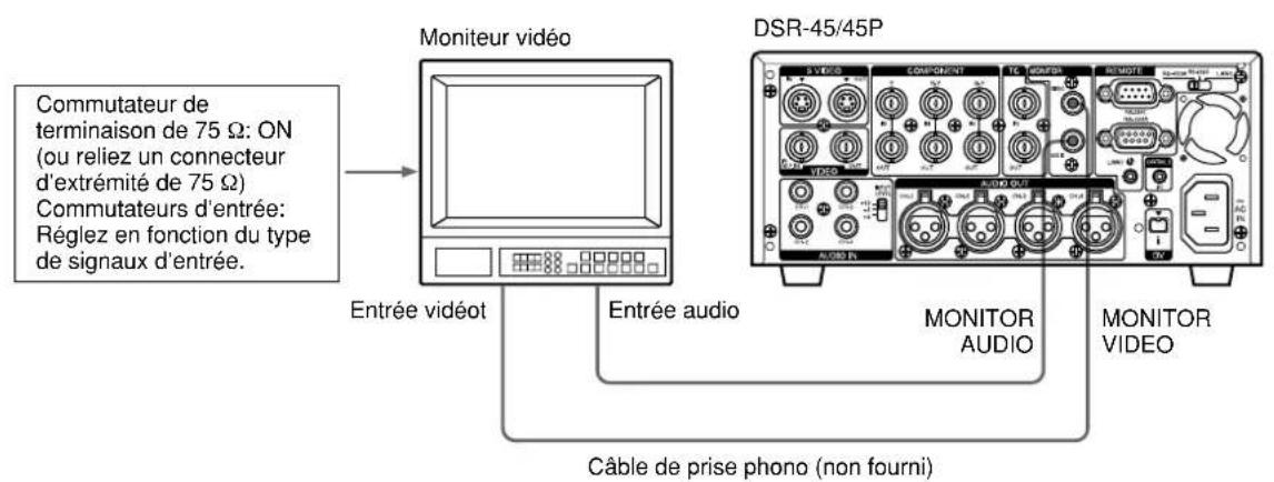 SONY DSR-45P - Raccordement d'un moniteur video - 1