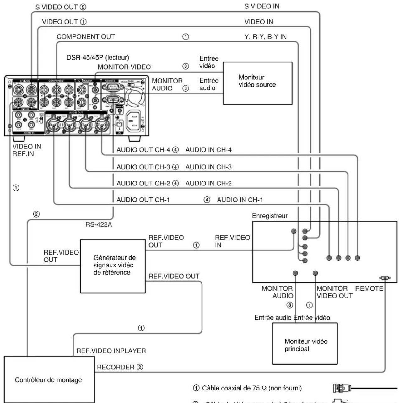 SONY DSR-45P - Remarque - 1