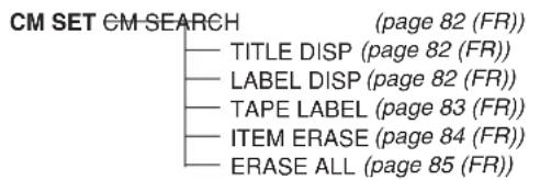 SONY DSR-45P - Organisation des menus - 3