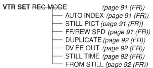 SONY DSR-45P - Organisation des menus - 7