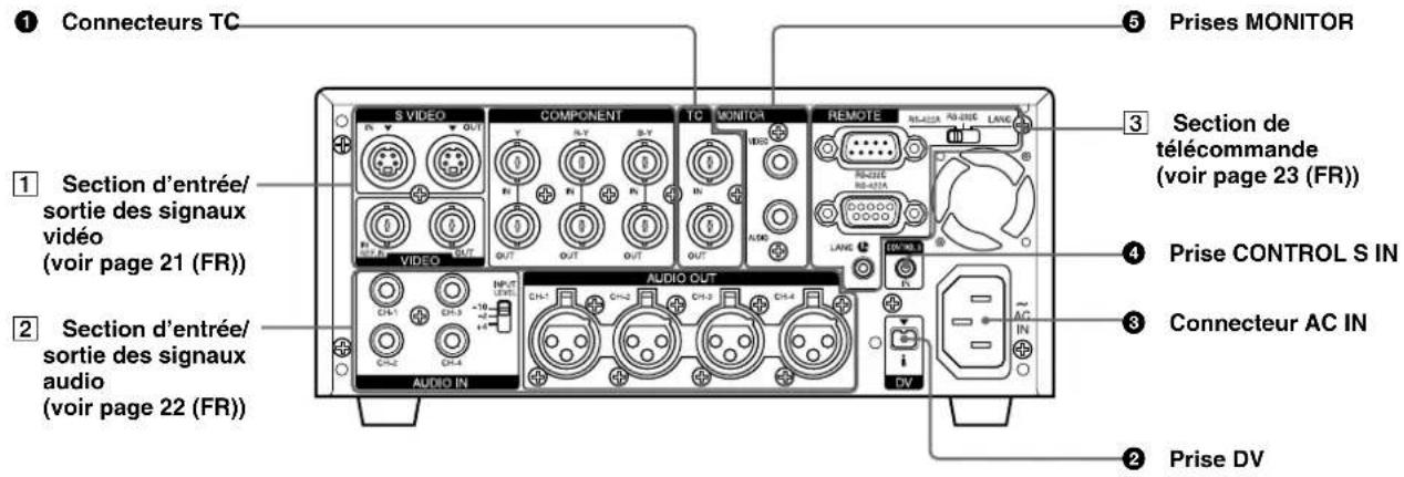 SONY DSR-45P - Panneau arrête - 1
