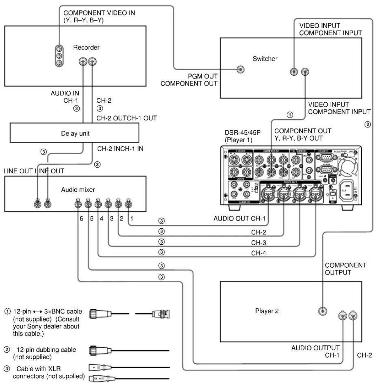 SONY DSR-45P - Video/audiosignal connections - 2