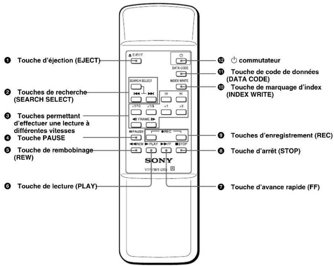 SONY DSR-45P - Télécommande fournie - 1