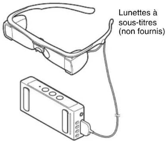 SONY STW-C140X - Sélection du mode : Sous-titrage ou Audio - 1
