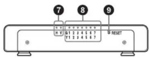 SONY STW-C140X - Emplacement et fonction des commandes - 2