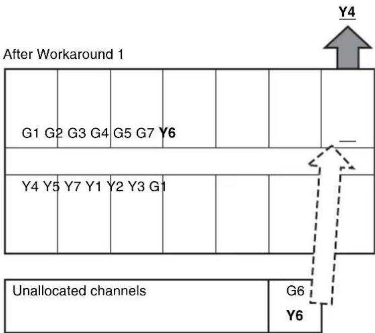 SONY STWA-C101 - Replace the channel at the problem screen with an unallocated channel. - 1